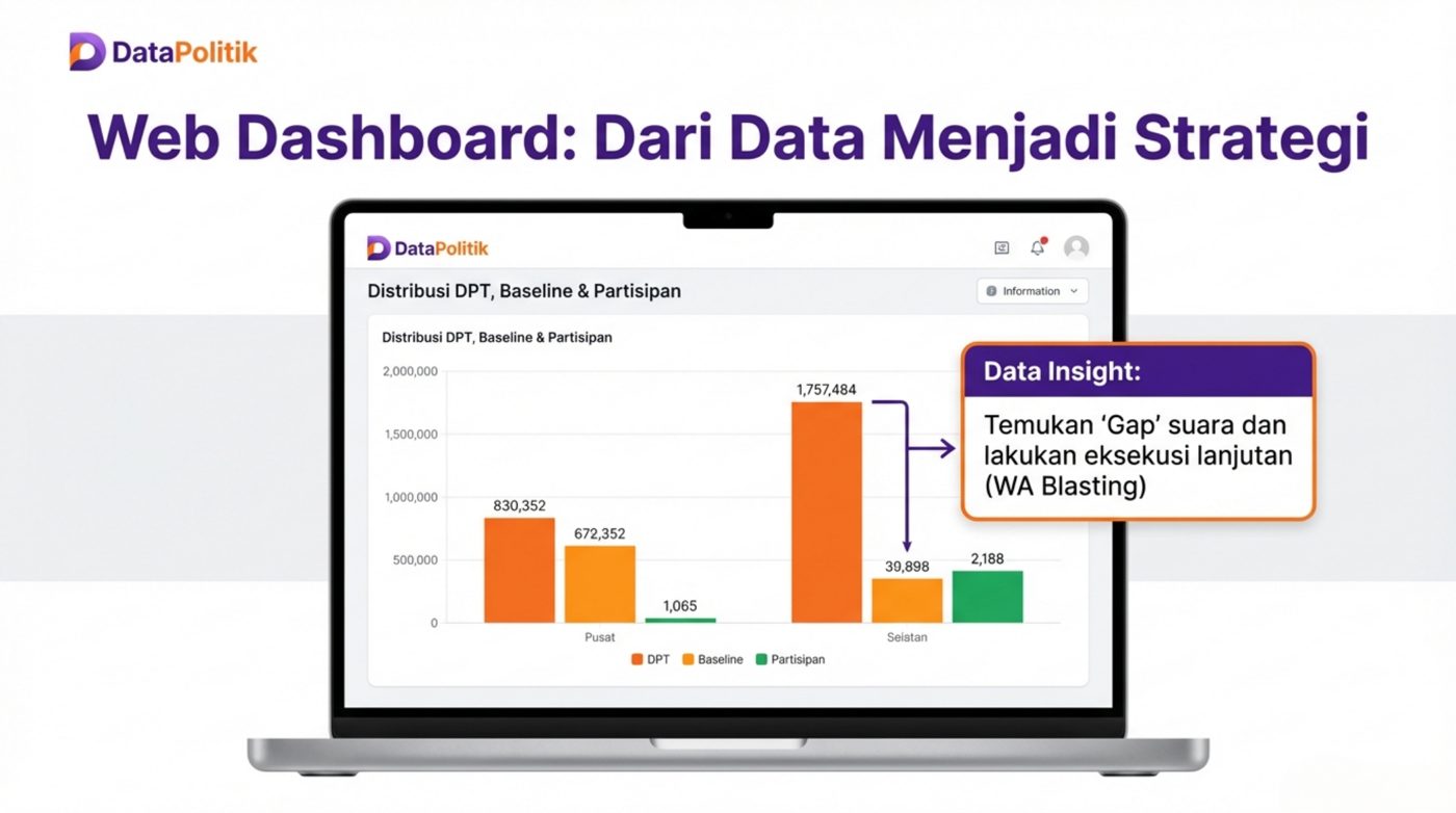 Web dashboard: distribusi DPT, baseline, dan partisipan untuk menemukan gap suara